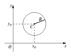 \includegraphics[width=.5\textwidth]{cerchio1}